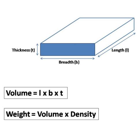 weight of a plate calculator